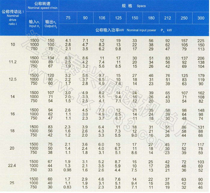 zjy轴装式硬齿面减速机