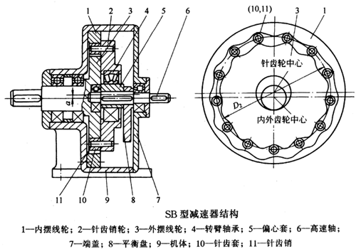 SBϵ˫ּٻμװߴ硢Բֱ