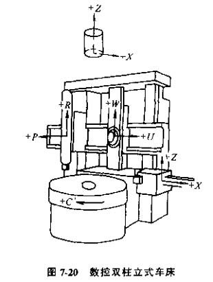 数控机床的坐标系及数控机床坐标简图续