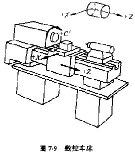 数控机床的坐标系及数控机床坐标简图