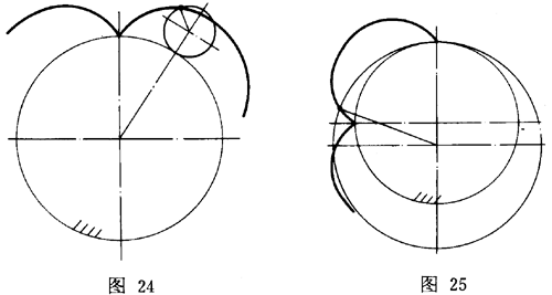 摆线针轮行星传动 基本术语一般定义(gb10107.1-88)