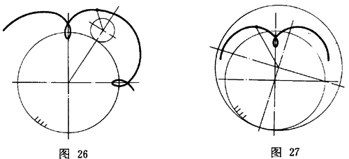 摆线针轮行星传动 基本术语一般定义(gb10107.1-88)