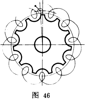 摆线针轮行星传动 基本术语摆线齿轮[摆线轮(gb10107.1-88)