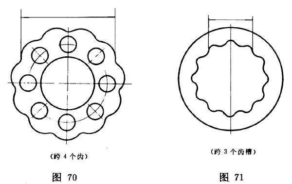 摆线针轮行星传动 基本术语摆线齿轮[摆线轮(gb10107.1-88)