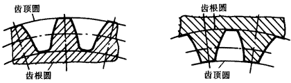 6顶圆(齿顶圆)tip circle渐开线圆柱齿轮(或摆线圆柱齿轮)上的一个假