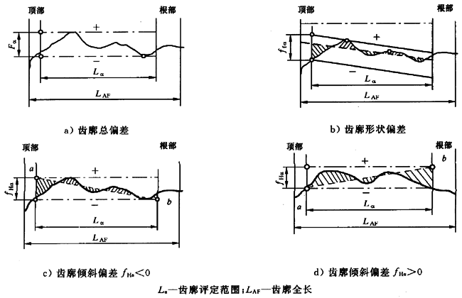 齿轮渐开线样板(gb/t6467-2001)