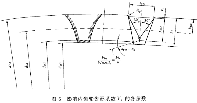 高速渐开线圆柱齿轮和类似要求齿轮承载能力计算方法轮齿弯曲强度计算