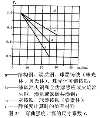 Բֳ㷽ߴϵ