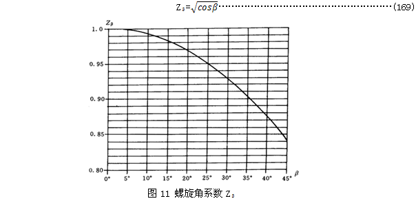 Բֳ㷽ӴӦϵ