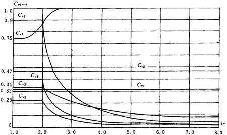 ϵCv Cv7ֵ