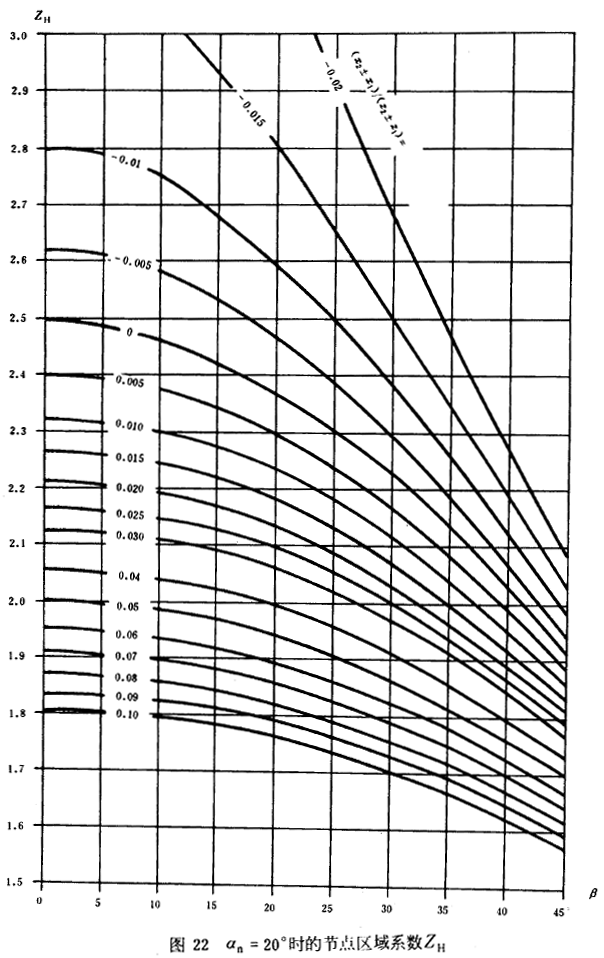 an=20ʱĽڵϵZH