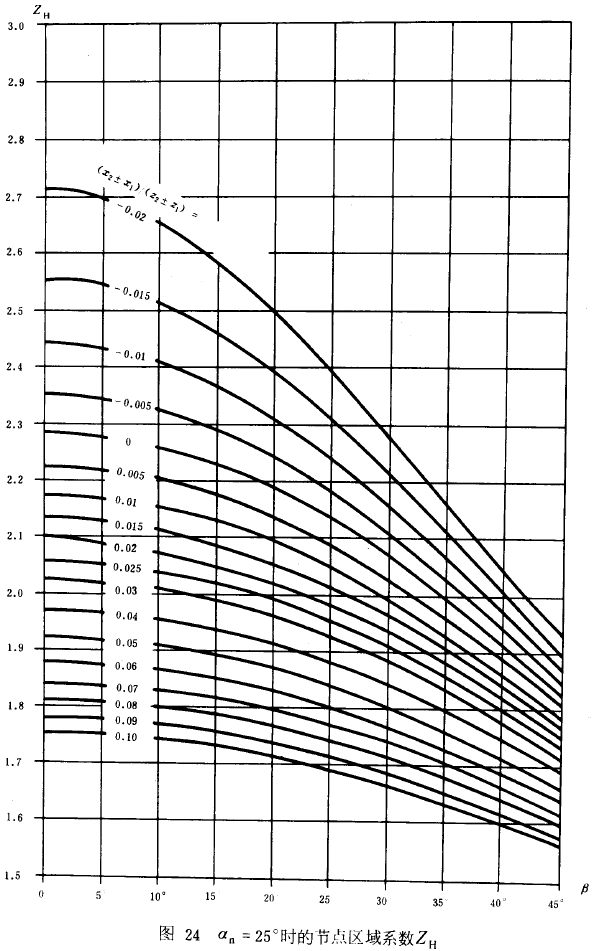 an=25ʱĽڵϵZH