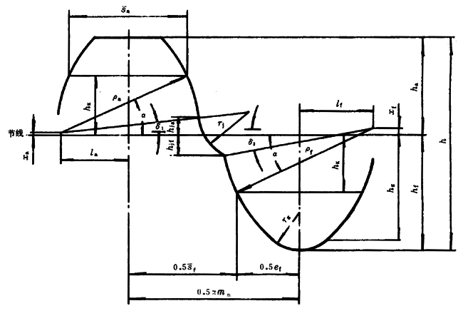 ˫ԲԲֻߴ硢