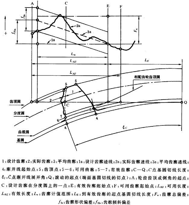 Բ ʵʩ淶 1ֳ֣ͬļƫļ