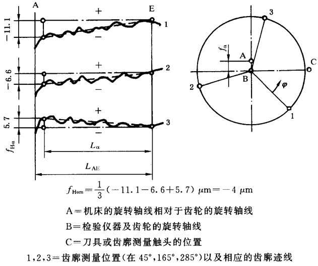 Բ ʵʩ淶 1ֳ֣ͬļƫļ