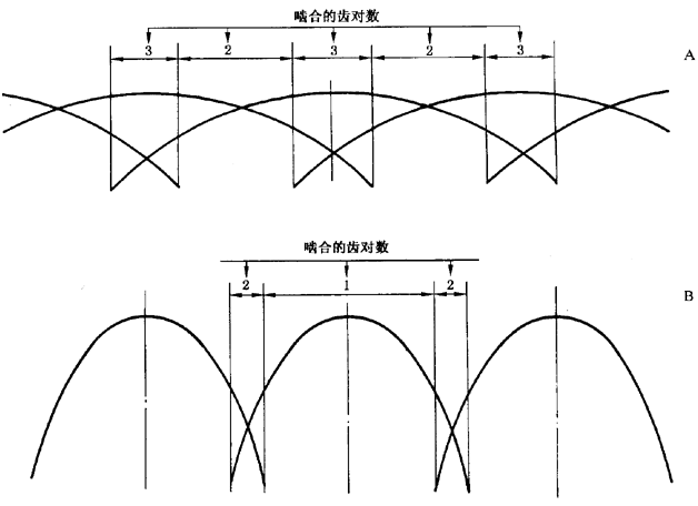 Բ ʵʩ淶 1ֳ֣ͬļۺƫļ