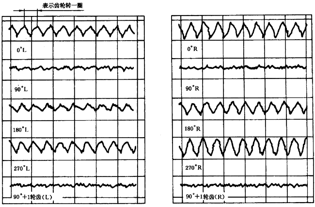 Բ ʵʩ淶 1ֳ֣ͬļۺƫļ