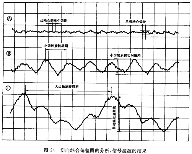 Բ ʵʩ淶 1ֳ֣ͬļۺƫļ