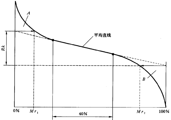 Բ ʵʩ淶 4֣ṹֳݽӴߵļֲֳڶȵĲ