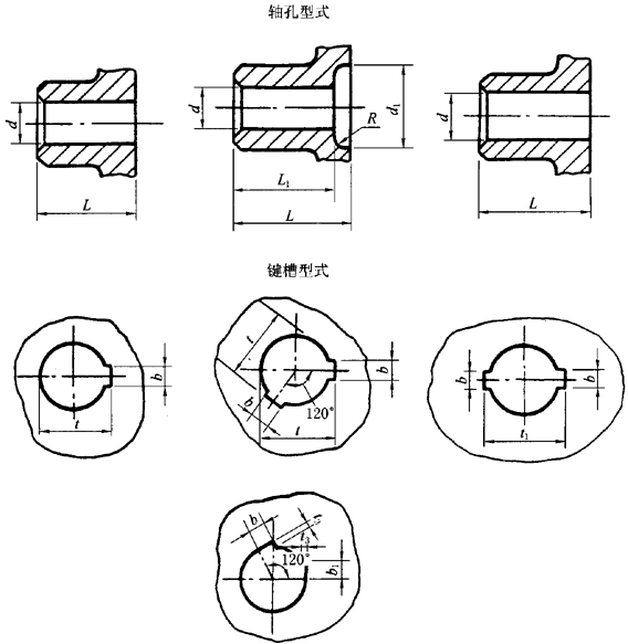 圆柱形轴孔和键槽型式及尺寸(gb3852-83)