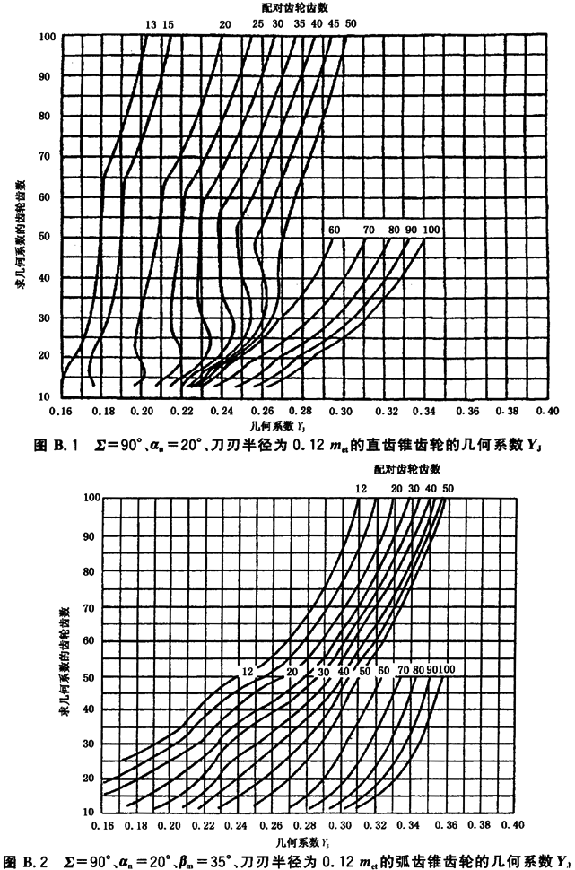 ϵͼB2