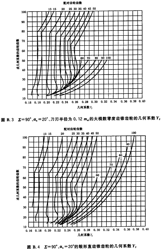 ϵͼB2