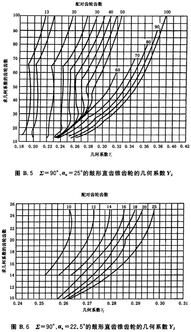 ϵͼB2