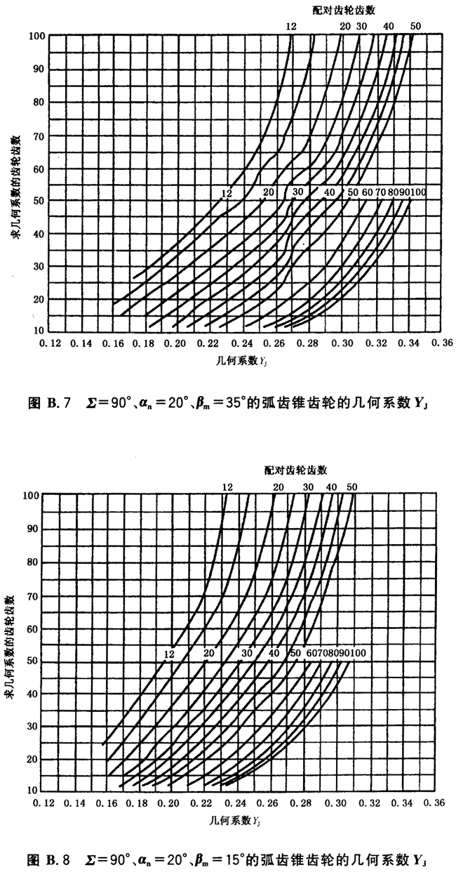 ϵͼB2