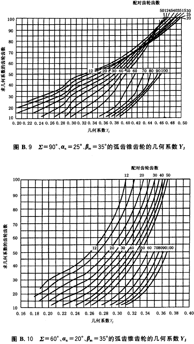 ϵͼB2