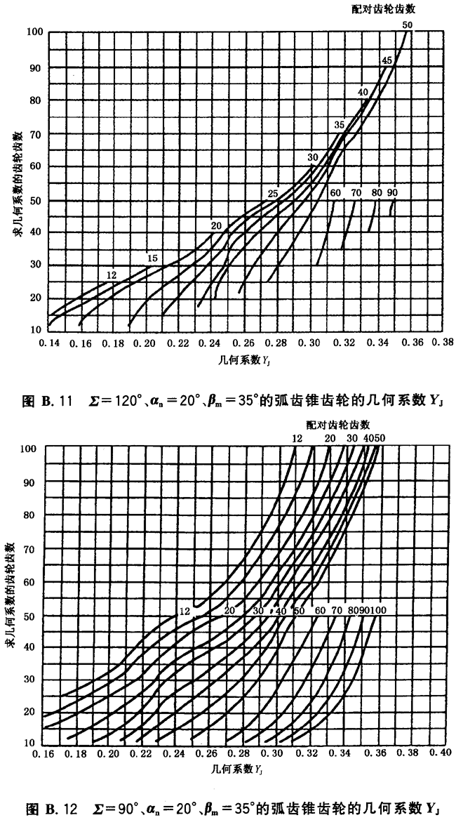 ϵͼB2