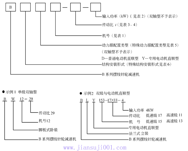 B系列（上海变速机械厂标准）行星摆线针轮减速机标记方法及使用条件