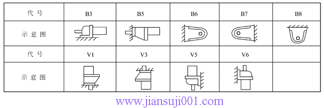 YCJ315、355齿轮减速电动机安装型式(JB/T6447-92)