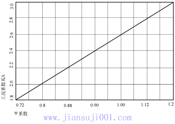 JMLX系列立式磨减速机的选型示例 