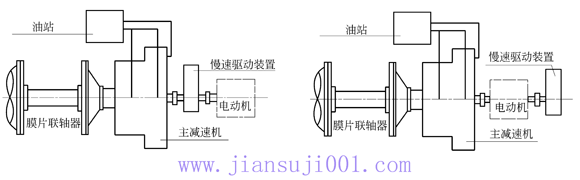 MFY(X)系列中心传动减速机系统布置型式