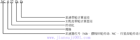 NB、NC型离心机专用差速器型号与标记