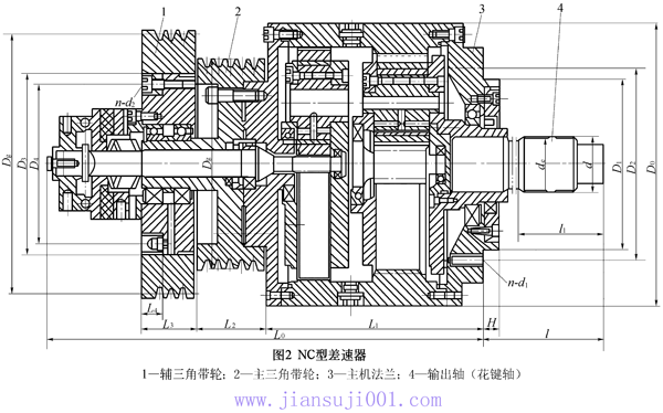 NC1、NC2、NC3、NC4、型差速器外形安装尺寸