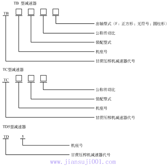 TB、TC、TD型全封闭甘蔗压榨机减速器型号及标记