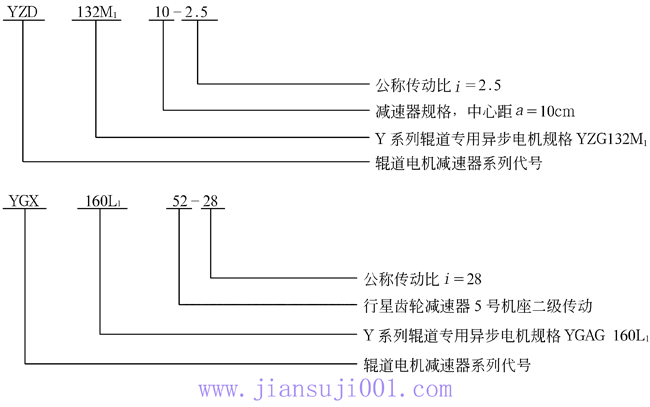 辊道电机减速器的型号标记（JB/T 5562-1991）