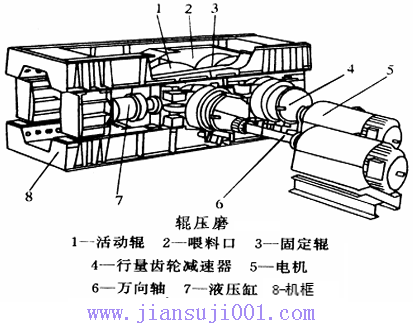 辊压磨减速机的结构型式和工作原理