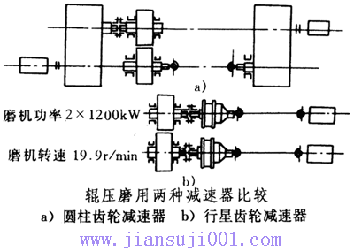 辊压磨减速机的结构型式和工作原理