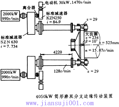 筒形磨减速机的结构型式和工作原理（边缘传动）