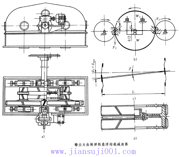 筒形磨减速机的结构型式和工作原理（中心传动）