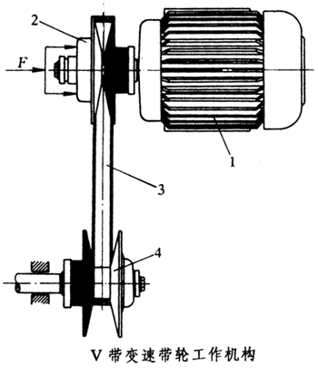 带式紧凑型无级变速器工作原理、特点和应用