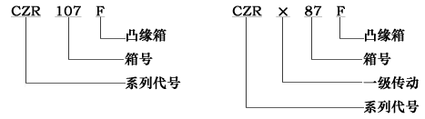 CZR系列齿轮减速电动机型号说明
