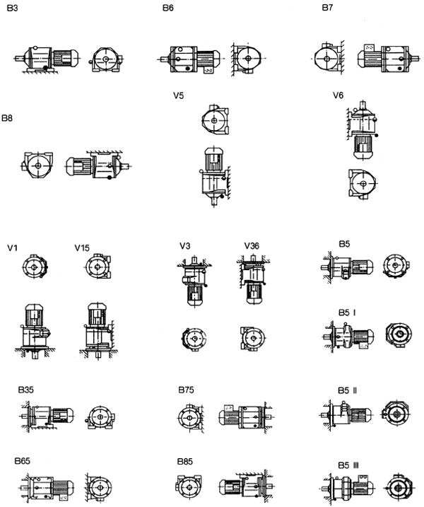 CZR系列齿轮减速电动机安装形式