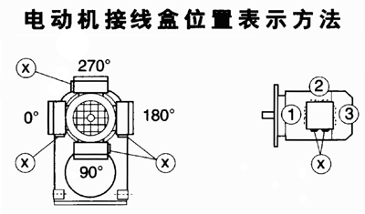 GF系列机型号表示方法