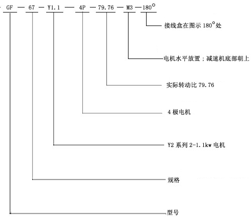 GF系列机型号表示方法