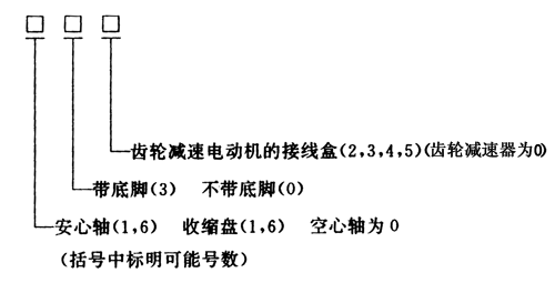 GFL小侧隙齿轮传动装置各种组合形式和标记方法