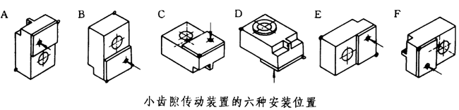 GFL小侧隙齿轮传动装置各种组合形式和标记方法