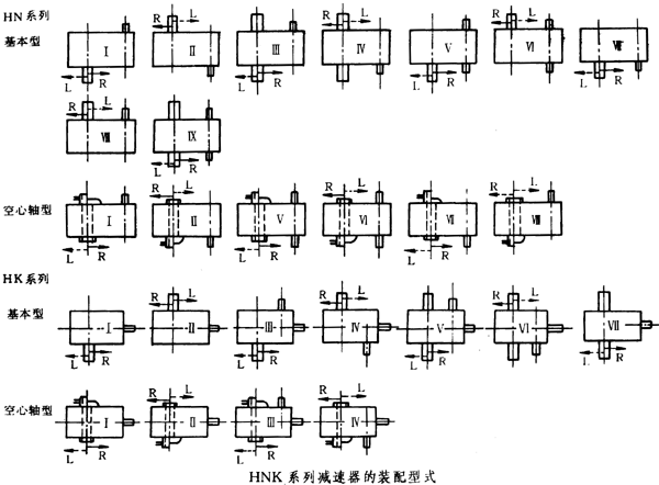 HNK型圓弧齒輪減速機(jī)YB/T050-93